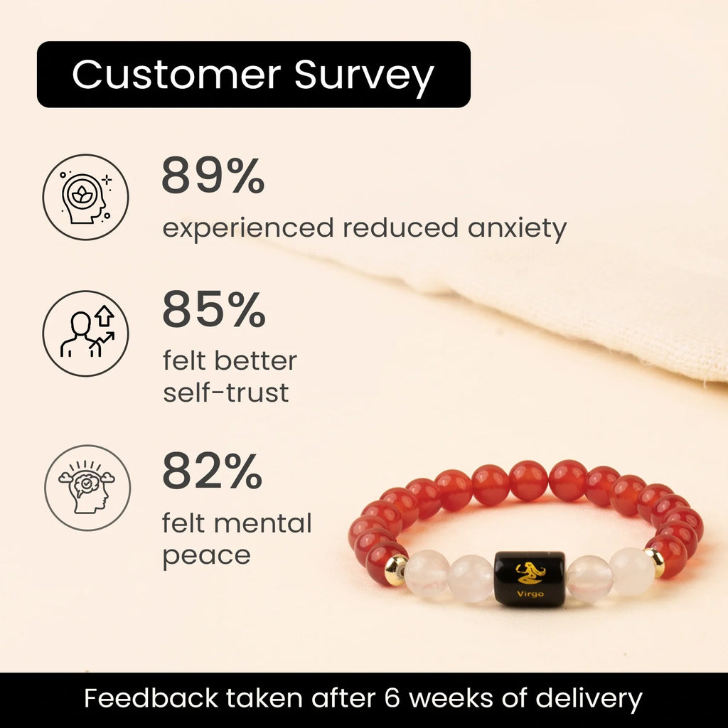 Astrotalk Virgo Zodiac Carnelian Milky Quartz Bracelet