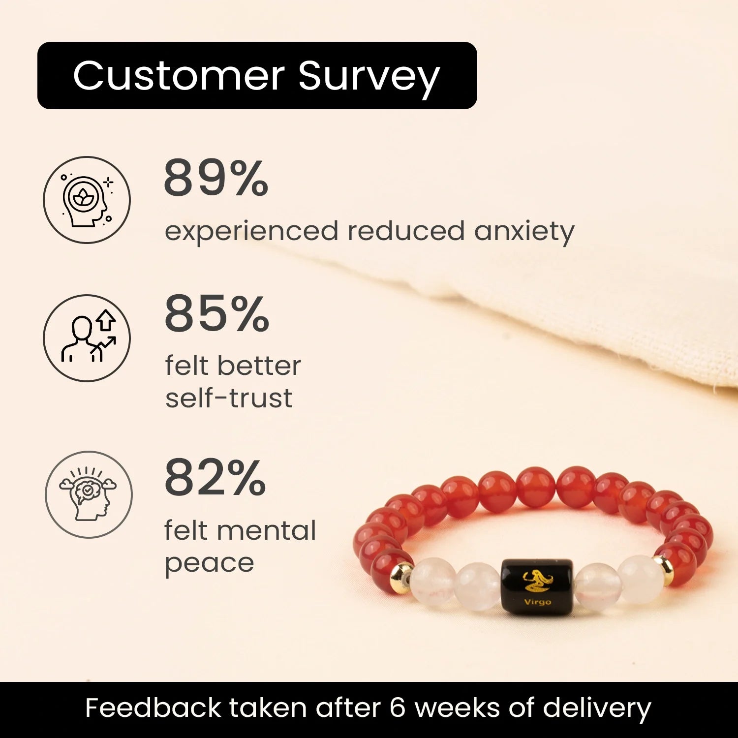 Astrotalk Virgo Zodiac Carnelian Milky Quartz Bracelet