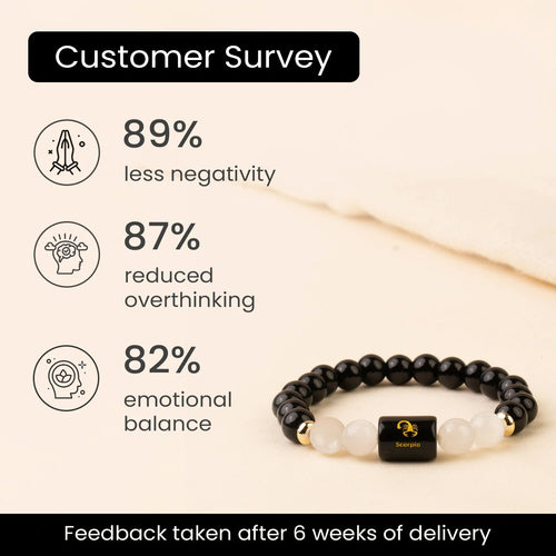 Astrotalk Scorpio Zodiac Bracelet Black Obsidian and Milky Quartz